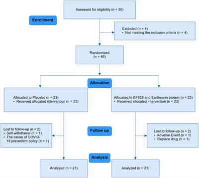 Effect of BF839 + earthworm protein supplement on motor and some non-motor symptoms of Parkinson’s disease: a randomized clinical trial